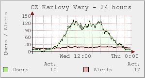 CZ Karlovy Vary