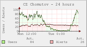 CZ Chomutov