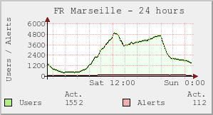 FR Marseille