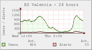 ES Valencia