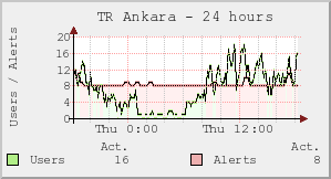 TR Ankara